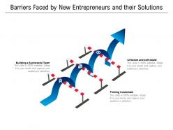 Barriers faced by new entrepreneurs and their solutions