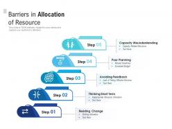 Barriers in allocation of resource