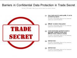 Barriers In Confidential Data Protection In Trade Secret