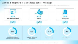 Barriers In Migration To Cloud Based Service Offerings