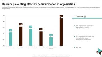 Barriers Preventing Effective Communication In Organization