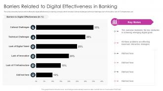 Barriers Related To Digital Effectiveness In Banking Digitalization In Retail Banking