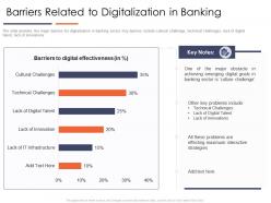 Barriers related to digitalization in banking improve business efficiency optimizing business process