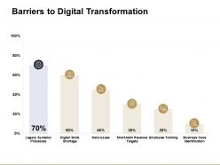 Barriers to digital transformation ppt powerpoint presentation diagram lists