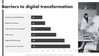 Barriers To Digital Transformation Ppt Powerpoint Presentation Show Model