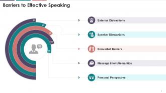 Barriers To Effective Speaking Training Ppt