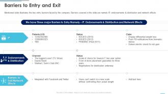 Barriers to entry and exit peter thiel investor funding elevator ppt powerpoint infographic