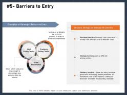 Barriers To Entry Arising M2872 Ppt Powerpoint Presentation Gallery Images