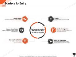 Barriers to entry first mover ppt powerpoint presentation slides topics