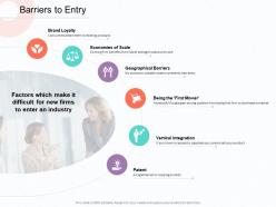 Barriers To Entry Integration Ppt Powerpoint Presentation Professional Outfit