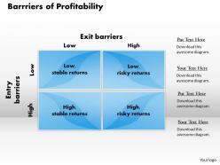 Barrriers of profitability powerpoint presentation slide template