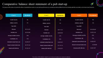 Bars And Pub Business Plan Comparative Balance Sheet Statement Of A Pub Start Up BP SS