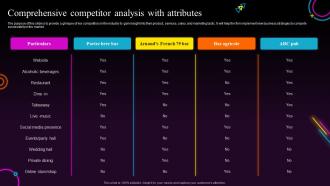 Bars And Pub Business Plan Comprehensive Competitor Analysis With Attributes BP SS