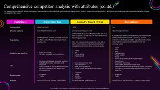 Bars And Pub Business Plan Comprehensive Competitor Analysis With Attributes BP SS Best Images