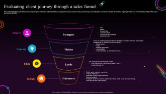 Bars And Pub Business Plan Evaluating Client Journey Through A Sales Funnel BP SS
