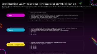 Bars And Pub Business Plan Implementing Yearly Milestones For Successful Growth Of Start BP SS