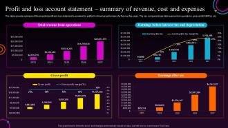 Bars And Pub Business Plan Profit And Loss Account Statement Summary Of Revenue Cost BP SS