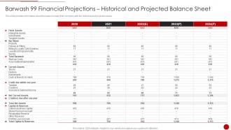 Barwash 99 Financial Projections Historical And Projected Cim Marketing Document Competitive