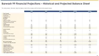 Barwash 99 financial projections historical and projected confidential information memorandum