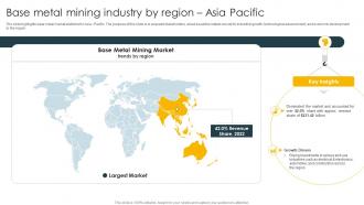 Base Metal Mining Industry By Region Global Metals And Mining Industry Outlook IR SS