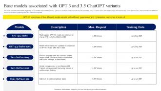 Base Models Associated With GPT 3 And 3 5 ChatGPT OpenAI Conversation AI Chatbot ChatGPT CD V