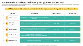 Base Models Associated With GPT 3 what Is Chatgpt And GPT 4 Everything You Need Chatgpt SS V