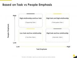 Based on task vs people emphasis corporate leadership ppt show ideas