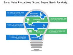 Based value propositions ground buyers needs relatively long time