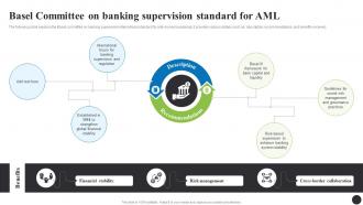 Basel Committee On Banking Supervision Navigating The Anti Money Laundering Fin SS