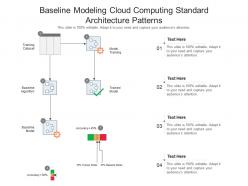 Baseline modeling cloud computing standard architecture patterns ppt presentation diagram