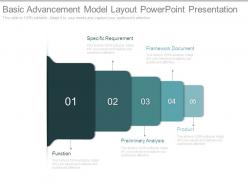 Basic advancement model layout powerpoint presentation