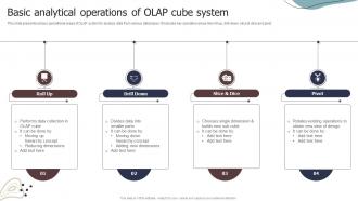 Basic Analytical Operations Of OLAP Cube System