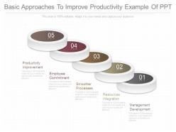 Basic approaches to improve productivity example of ppt