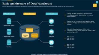 Basic Architecture Of Data Warehouse Business Intelligence Solution