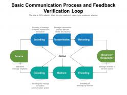 Basic communication process and feedback verification loop