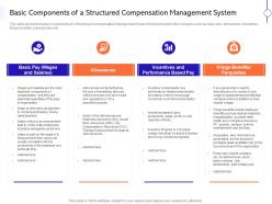 Basic components of a structured compensation management system ppt microsoft