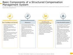 Basic components of a structured effective compensation management to increase employee morale