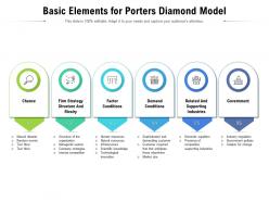 Basic elements for porters diamond model