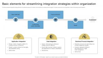 Basic Elements For Streamlining Integration Strategies Within Organization