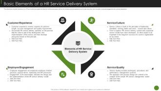 Basic Elements Of A HR Service Delivery System Ppt Model Graphics Download