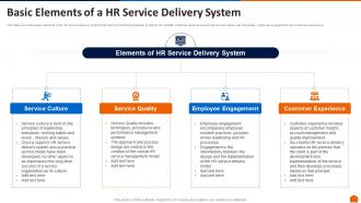 Basic elements of a hr service delivery system ppt slides show