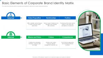 Basic Elements Of Corporate Brand Identity Matrix