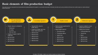 Basic Elements Of Film Production Budget