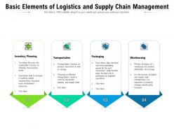Basic elements of logistics and supply chain management