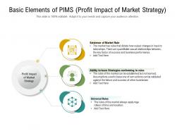 Basic elements of pims profit impact of market strategy