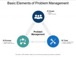 Basic elements of problem management