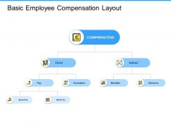 Basic employee compensation layout benefits ppt powerpoint presentation format ideas