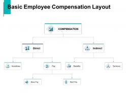 Basic employee compensation layout benefits services ppt powerpoint presentation summary ideas