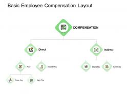 Basic employee compensation layout services ppt powerpoint presentation inspiration