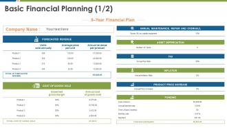 Basic financial planning average price business management